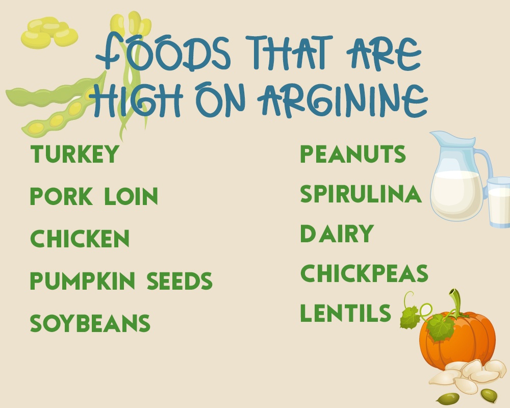 Foods High in Arginine