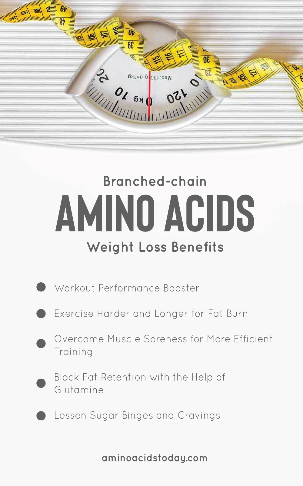 Branched Chain Amino Acids On Weight Loss